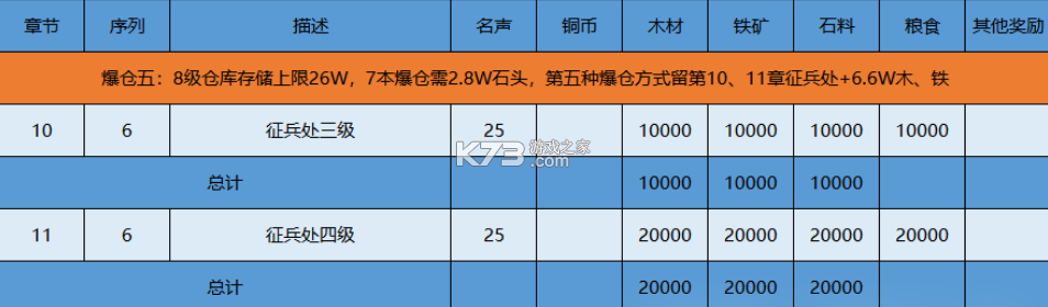 三国志战略版 v2068.1539 手游 截图