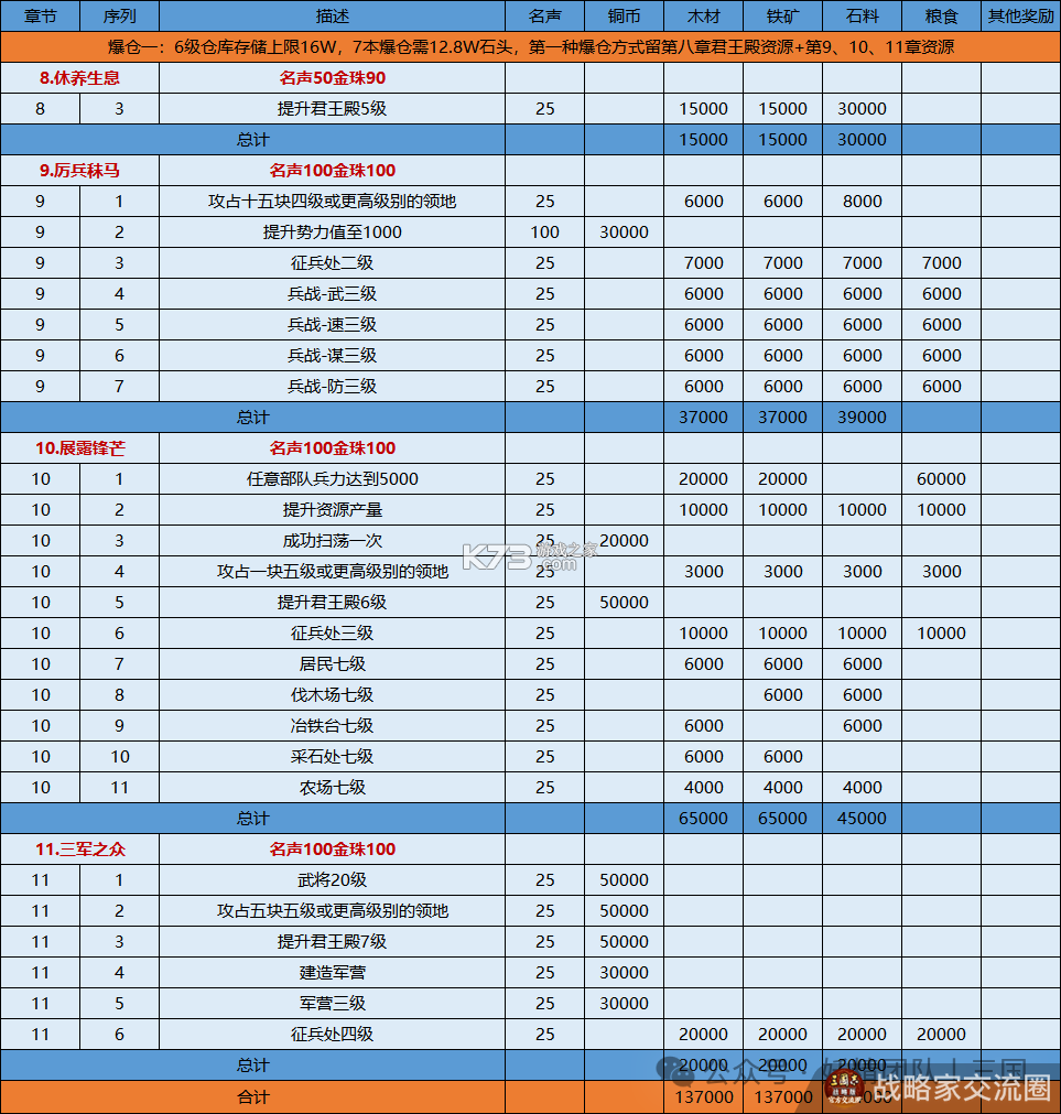 三国志战略版 v2068.1539 手游 截图