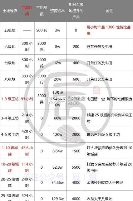 三国志战略版 v2068.1539 手游 截图