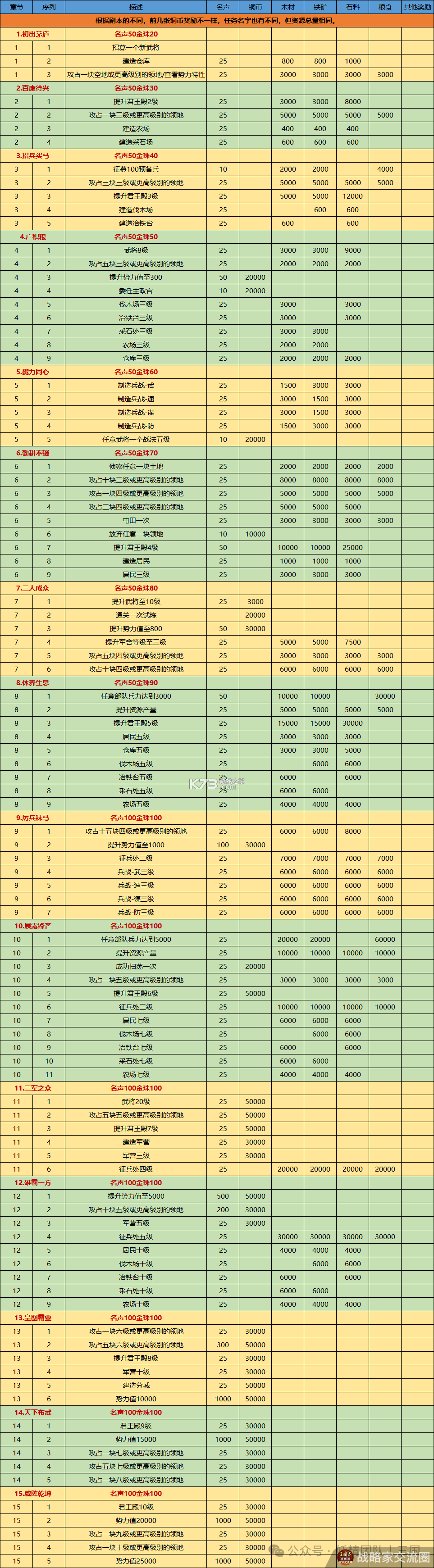 三国志战略版 v2068.1539 手游 截图