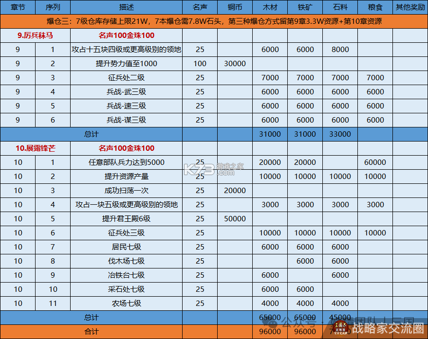 三国志战略版 v2068.1539 手游 截图