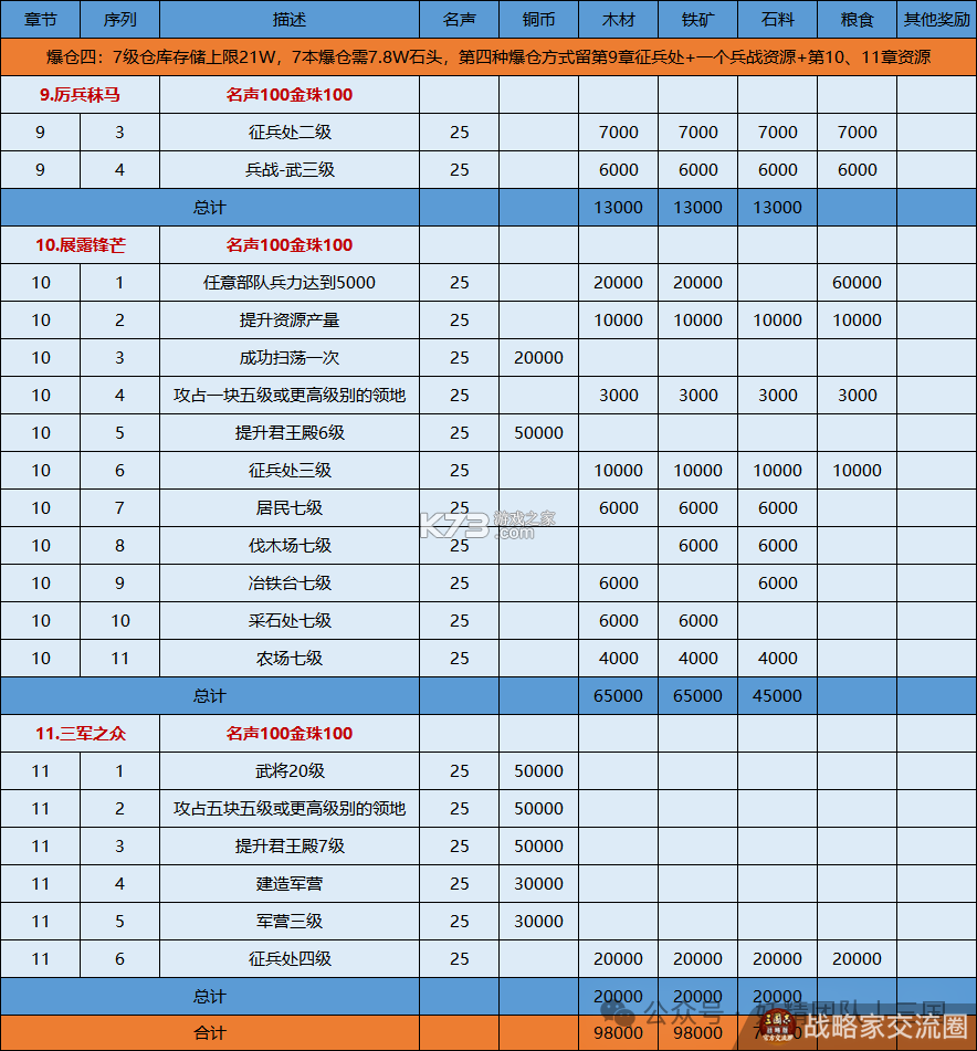 三国志战略版 v2068.1539 手游 截图