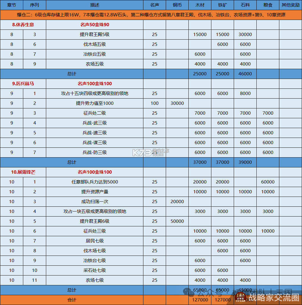 三国志战略版 v2068.1539 手游 截图
