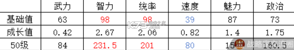 三国志战略版 v2073.1598 九游客户端 截图