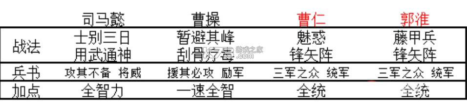 三国志战略版 v2073.1598 九游客户端 截图