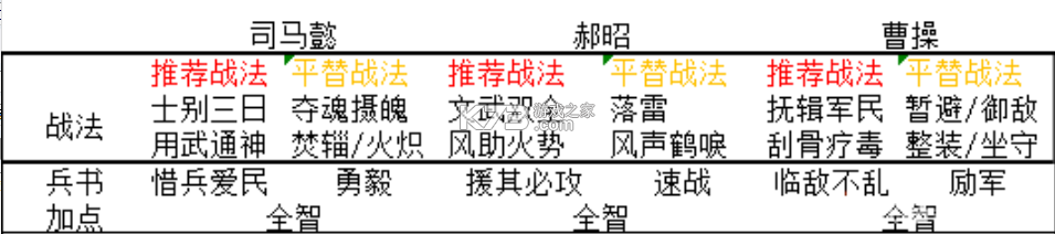 三国志战略版 v2073.1598 九游客户端 截图