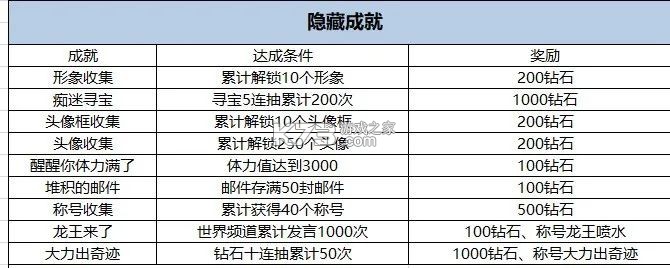 口袋觉醒 v3.1.0.89811 bt满v版 截图