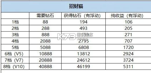 口袋觉醒 v3.1.0.89811 福利版 截图