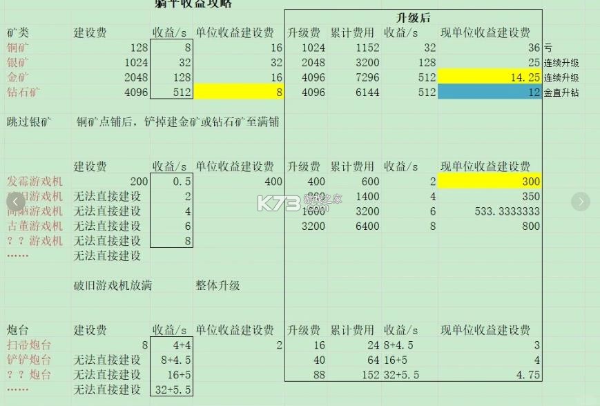 躺平发育 v2.5.15 无限金币无限闪电版(猛鬼宿舍) 截图