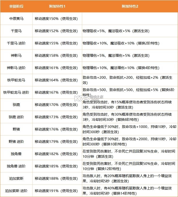 寻梦丝路 v2.0.0 手游官方版 截图