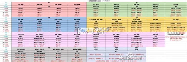 地下城堡2 v2.7.51 官服 截图