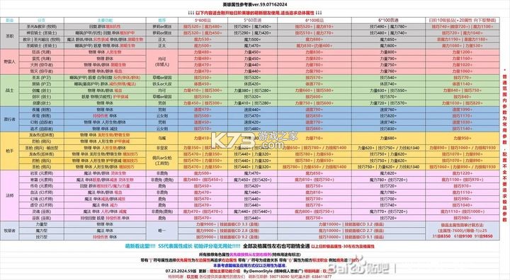 地下城堡2 v2.7.51 官服 截图