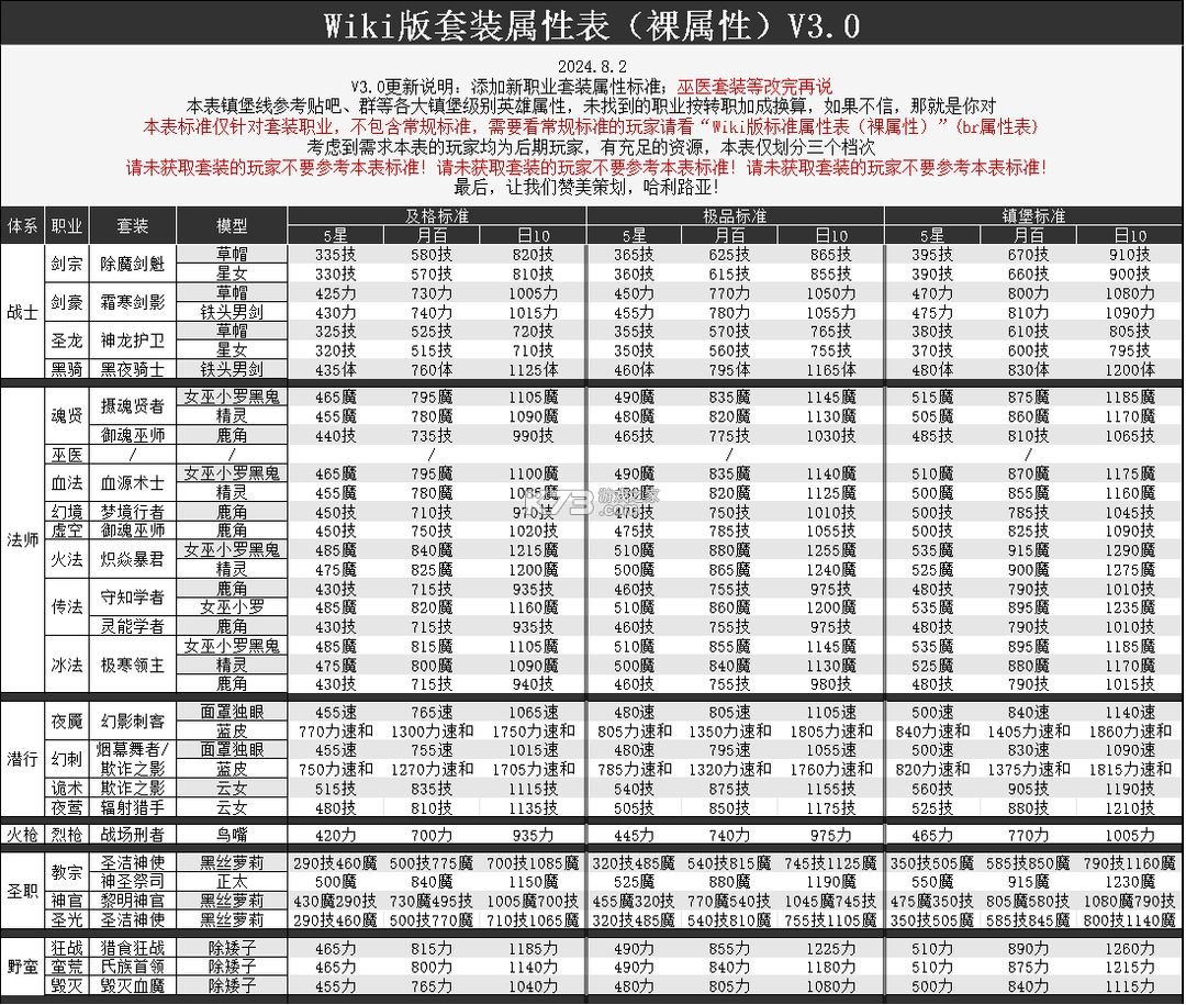地下城堡2 v2.7.51 官服 截图