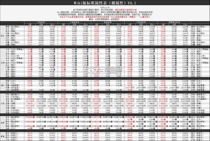地下城堡2 v2.7.51 官服 截图