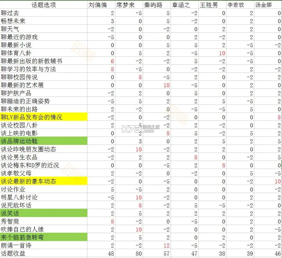 中国式家长 v1.9.7 内购破解版