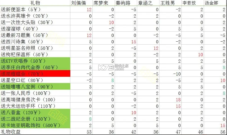 中国式家长 v1.9.7 内购破解版