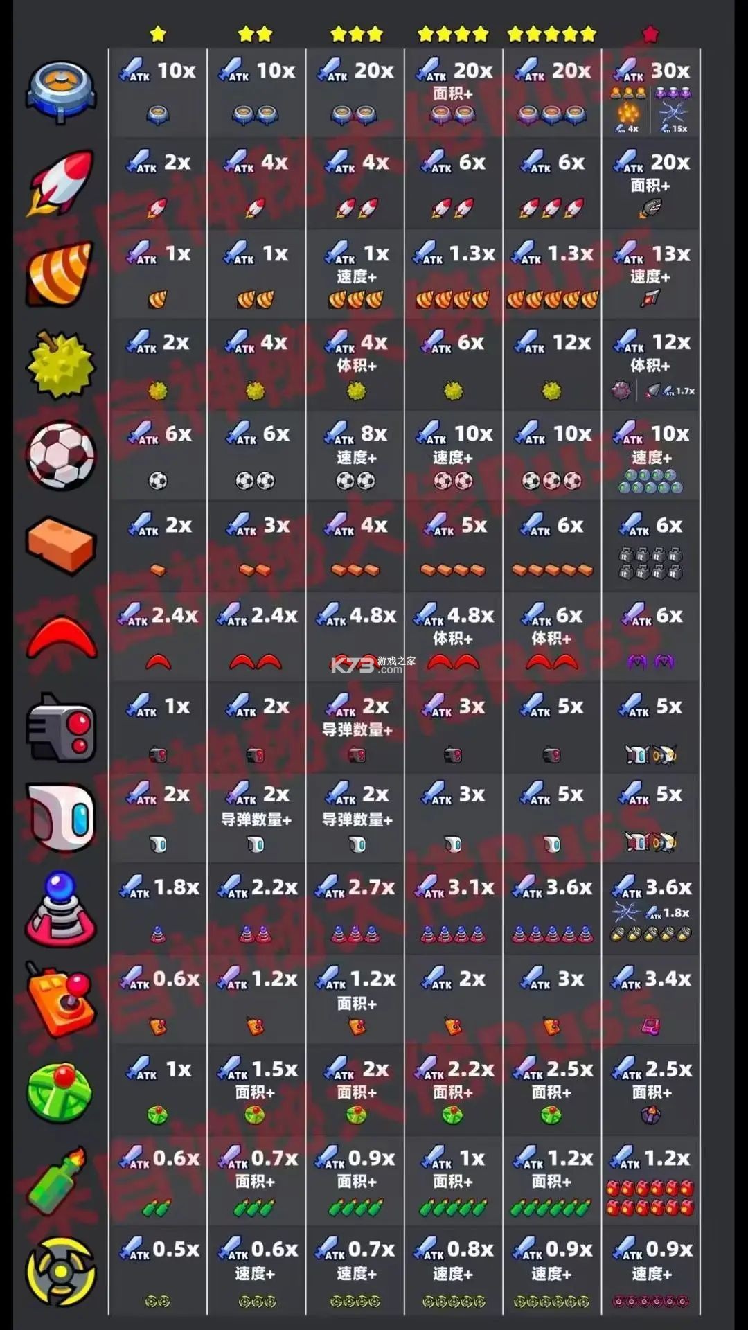 蛋壳特工队 v4.5.1 内置功能菜单版(弹壳特攻队) 截图