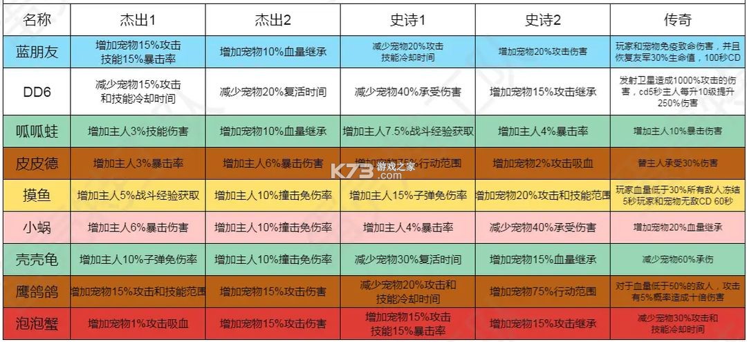 蛋壳特工队 v4.5.1 内置功能菜单版(弹壳特攻队) 截图