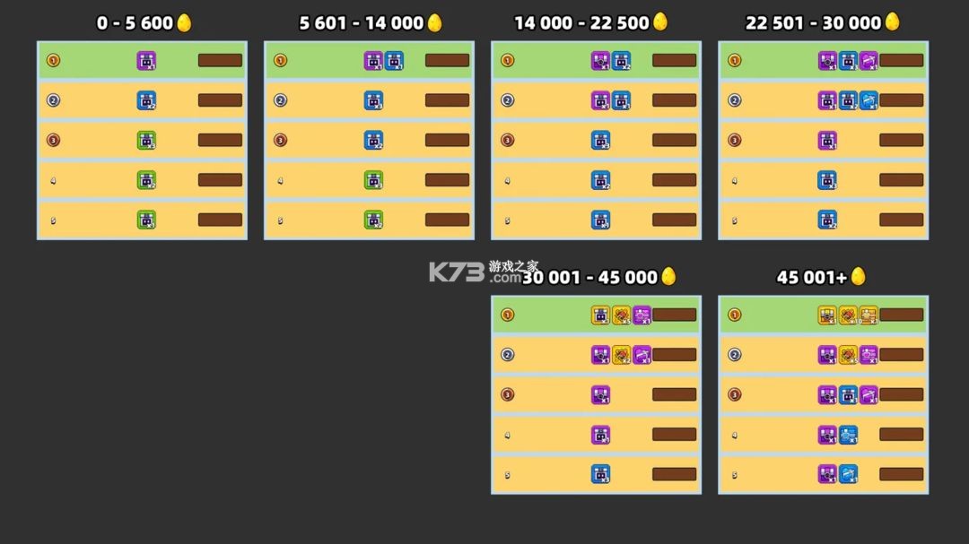 弹壳特攻队 v4.3.0 海绵宝宝联动版 截图
