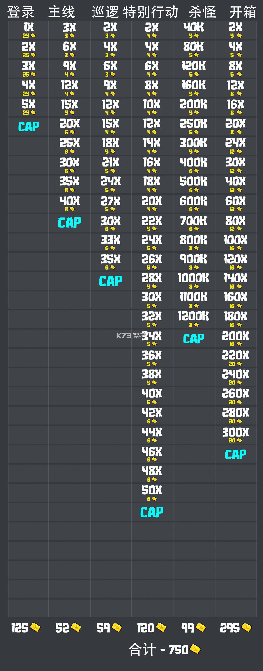 弹壳特攻队 v4.3.0 海绵宝宝联动版 截图