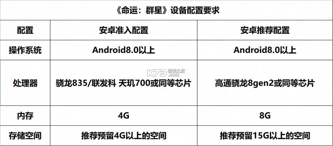 命运群星 v1.0.55104430 手游官方版
