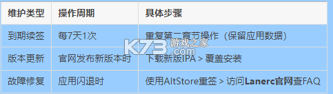 lanerc v1.0.4 动漫app下载 lanerc v1.0.4 动漫app下载