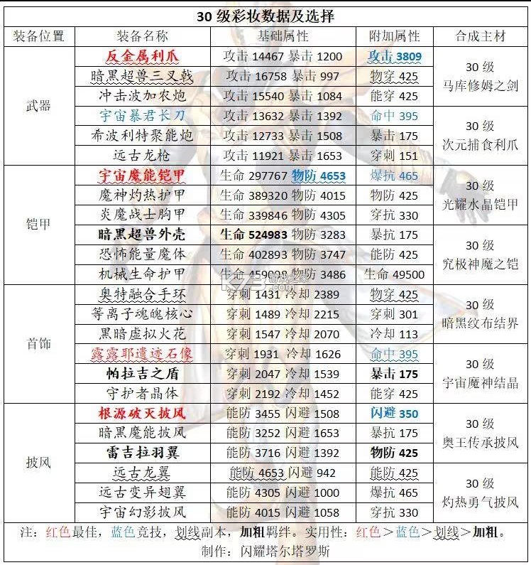 奥特曼传奇英雄满v版无限钻石 v8.1.1