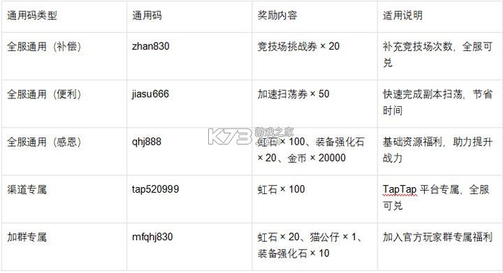 魔法祈幻界 v1.1.1.692 手游官方版 截图