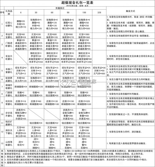 叫我大掌柜 v8.2.3 破解版无限资源下载 截图