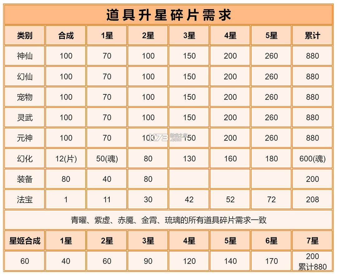 道友请留步 v7.10.090301 破解版免费内购破解版