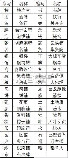 长安不是一天建成的 v1.10 破解版无限金币