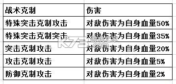 攻城掠地 v17.9.0 手游官方版 截图