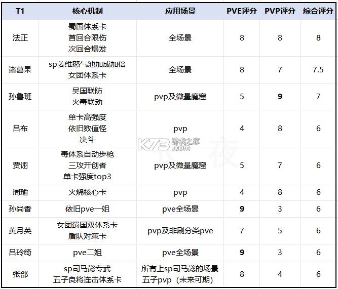 三国志幻想大陆 v6.1.31 0.1折版