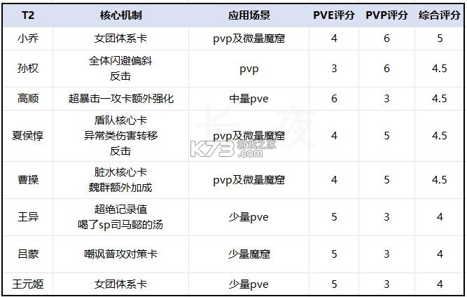 三国志幻想大陆 v6.1.31 0.1折版