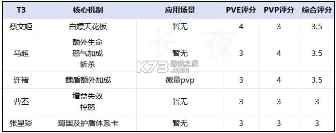 三国志幻想大陆 v6.1.31 0.1折版