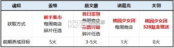 三国志幻想大陆 v6.1.31 0.1折版