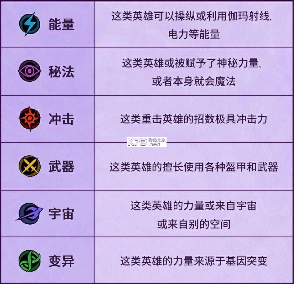 漫威秘法狂潮 v2.1.6 网易手游官方版下载