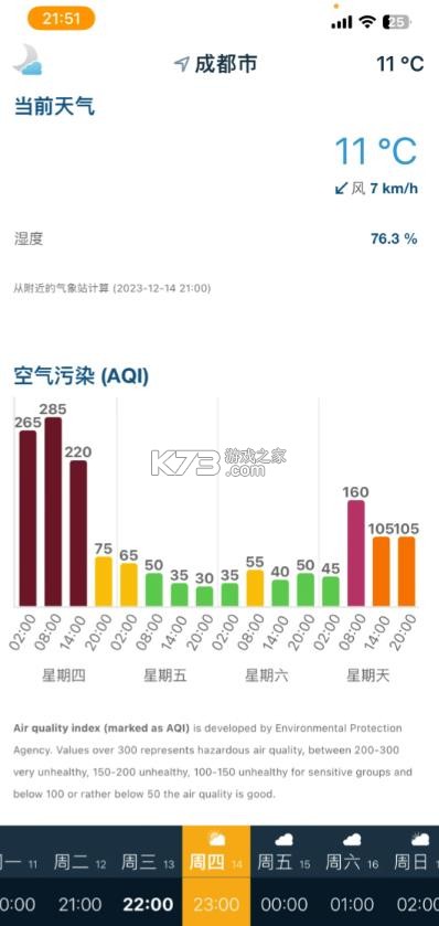 ventusky v50.0 风雨气温图app 截图