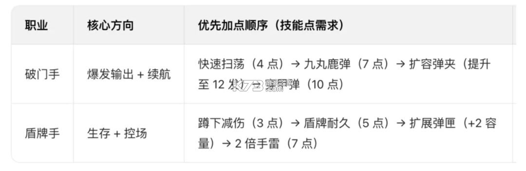 破门而入行动小队 v1.3.0 手游官方版