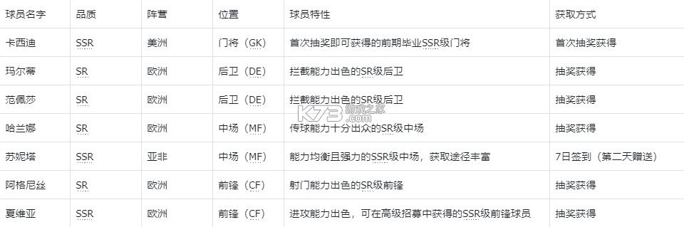 萌神契约 v1.0.0 手游 萌神契约 v1.0.0 手游