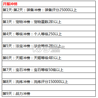 天姬变 v0.46.00 九游版下载 截图