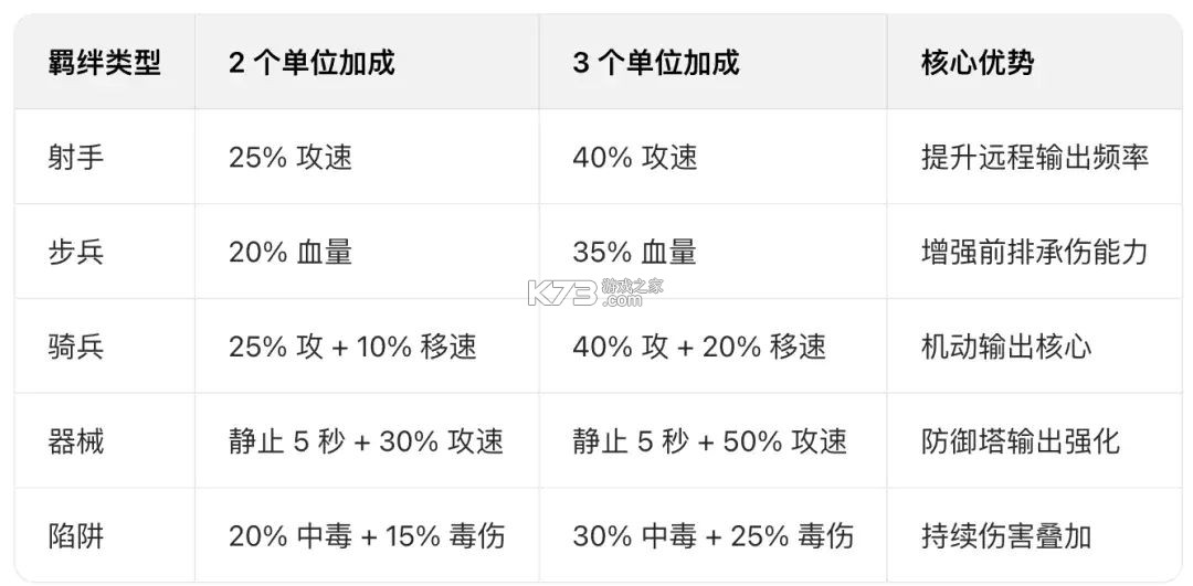墨守孤城 v1.0.0 手游官方版