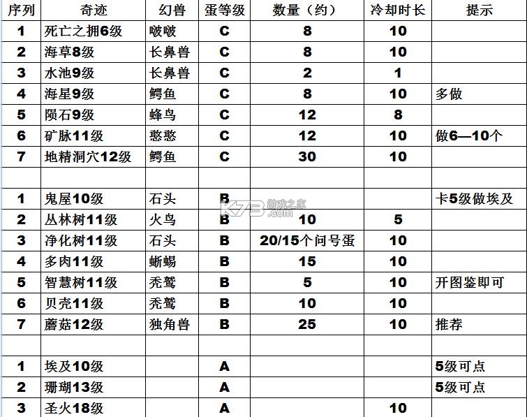 幻兽爱合成 v2.6.8 破解版无限钻石版