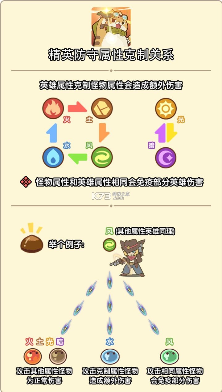 喵神的迷宫 v2.0.1 折扣版 截图