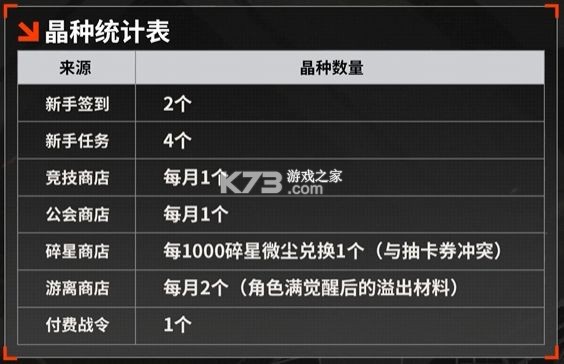 晴空之下 v1.0.747 手游官方版 截图