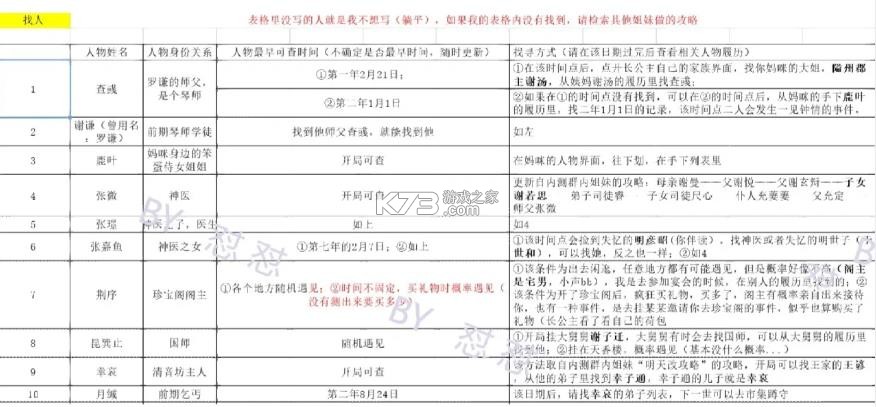 重生长公主的日常 v1.36 游戏破解版 截图