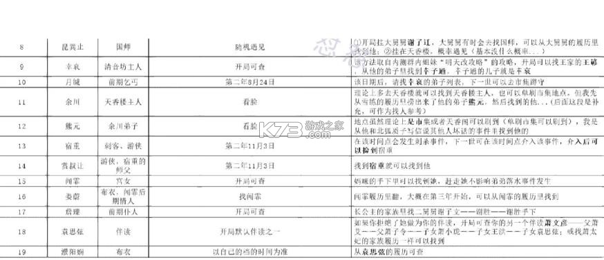 重生长公主的日常 v1.36 游戏破解版 截图