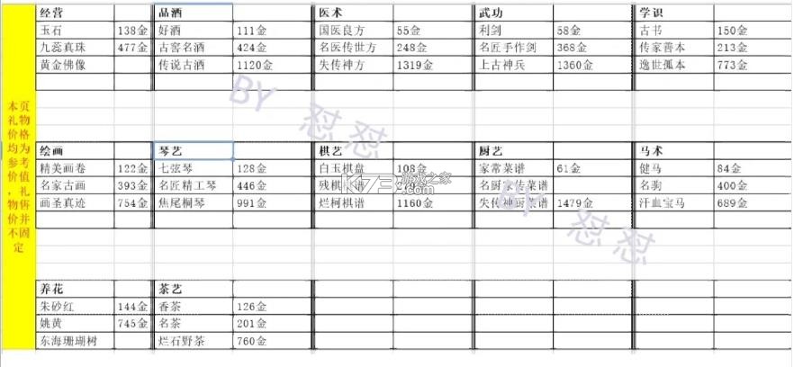 重生长公主的日常 v1.36 游戏破解版 截图