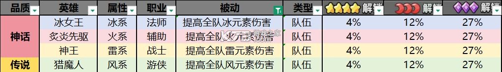 胡闹地牢 v1.1.6 0.1折版 截图