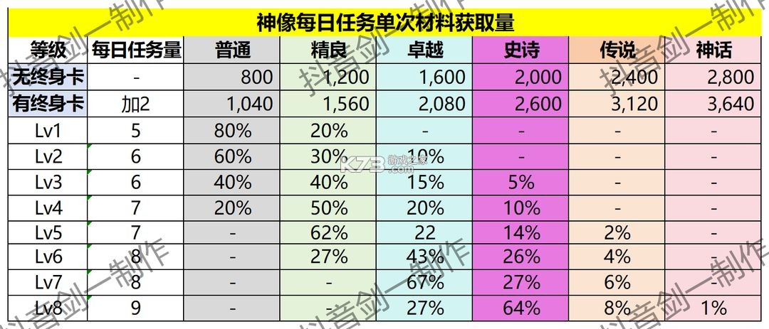 胡闹地牢 v1.1.6 0.1折版 截图